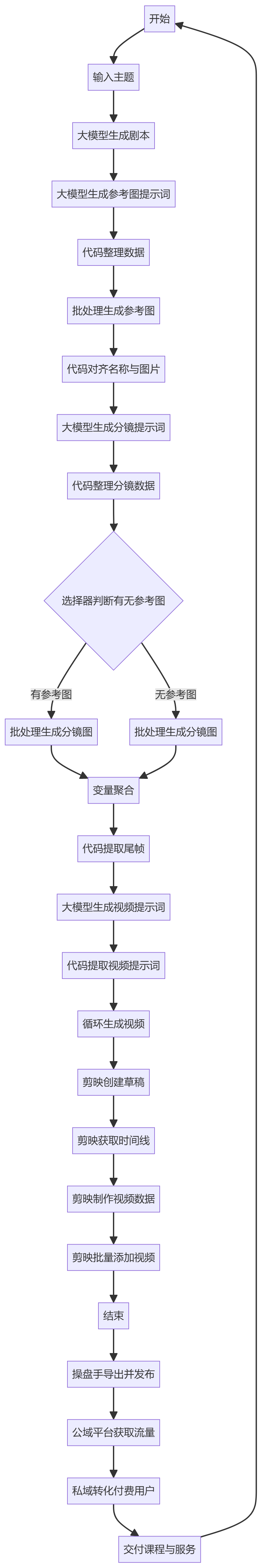 核心商业逻辑拆解